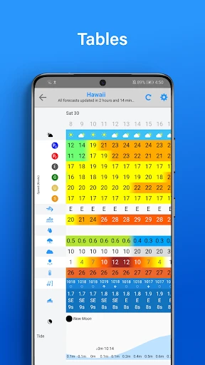 PredictWind - Marine Forecasts screenshot